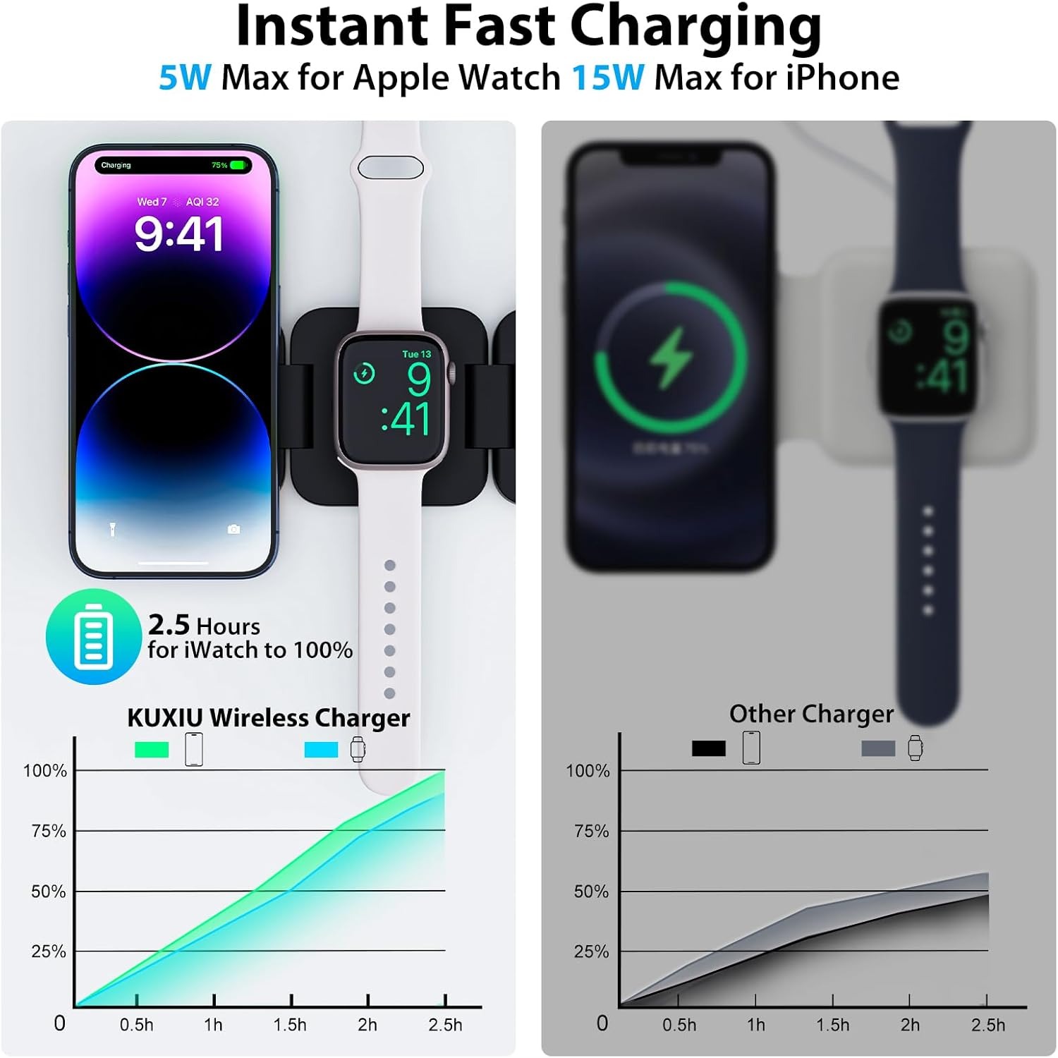 아이폰 16/15/14/13/12, 애플워치 10/9/ - Wireless Charger 3 In 1 리뷰 및 가격