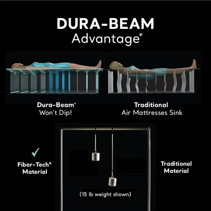 AFor Dura-Beam Deluxe Comfort- - Tech Queen 리뷰 및 가격