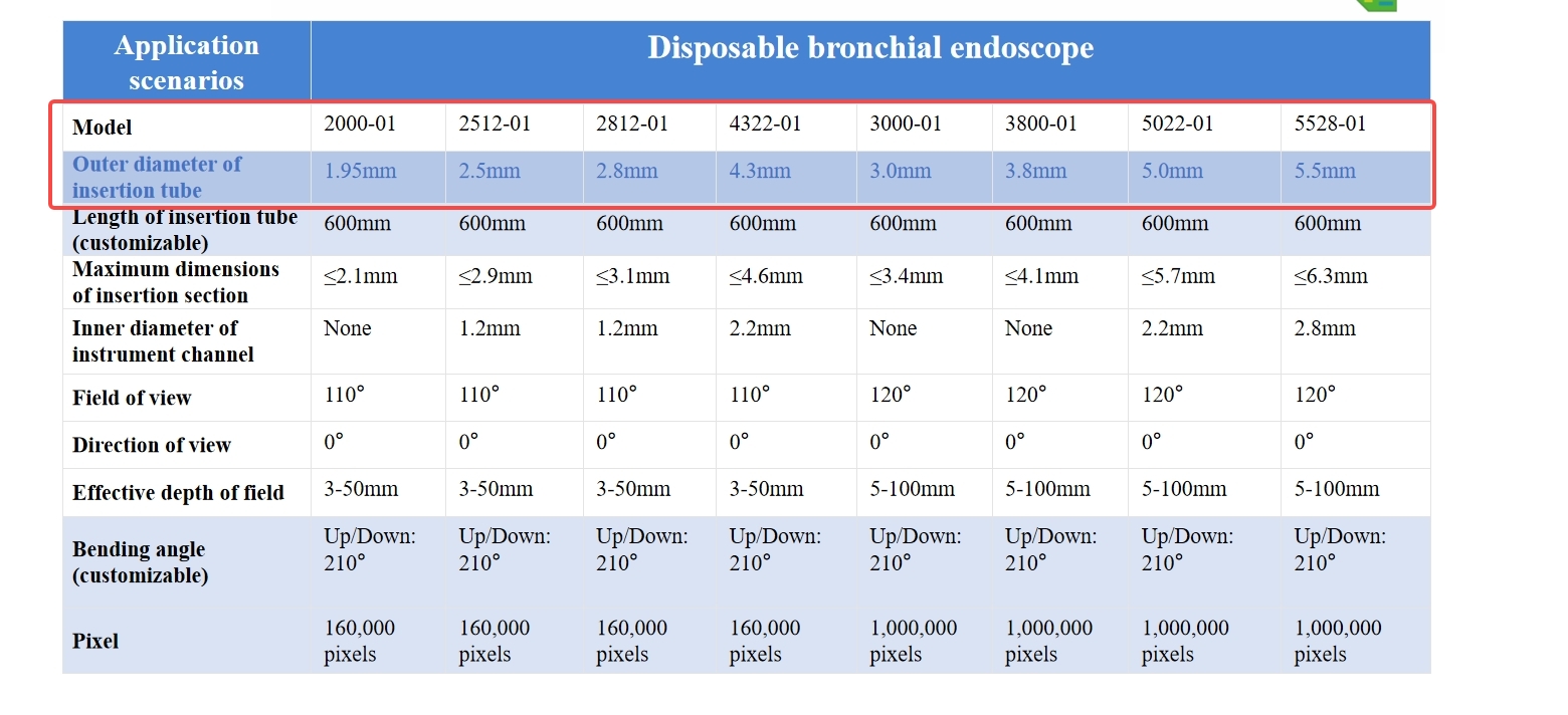 유연성 내시경, 1.95mm/2.5mm/3mm/4.3m - Vet Tech Accessories 리뷰 및 가격